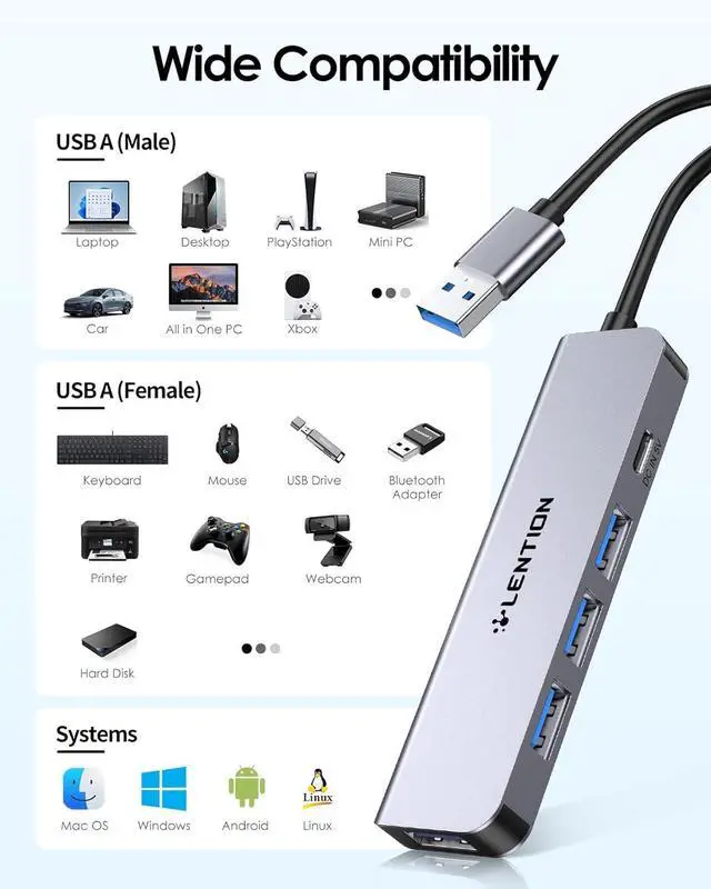 Alt view image 6 of 6 - LENTION 2ft USB-A3.0 Hub,USB Extender 4*USB A 3.0+5V/3A Type C Power Supply