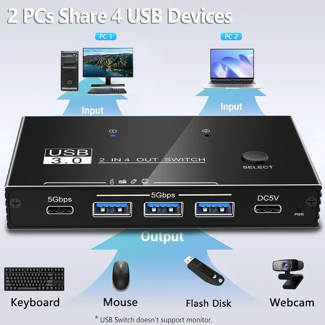 Alt view image 3 of 7 - USB 3.0 Switch Selector, USB Switcher 2 Computers Sharing 3X Type A/USB C