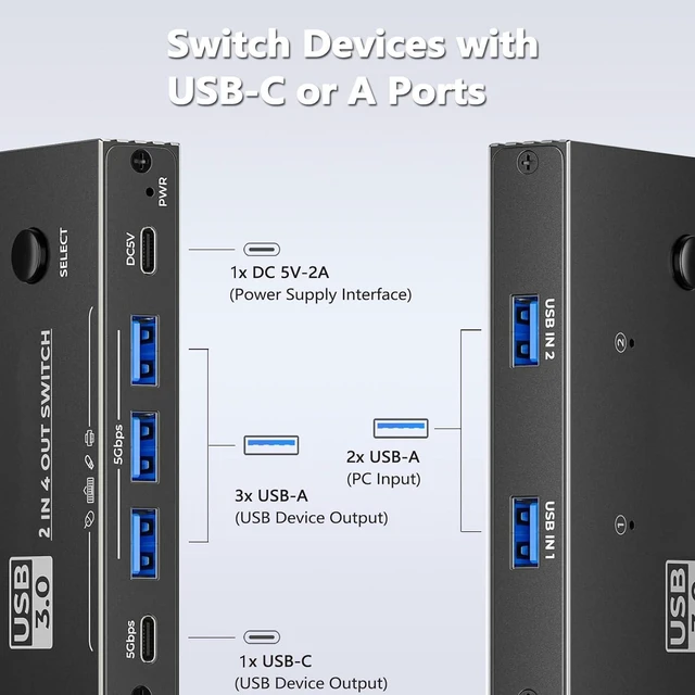 Alt view image 7 of 7 - USB 3.0 Switch Selector, USB Switcher 2 Computers Sharing 3X Type A/USB C