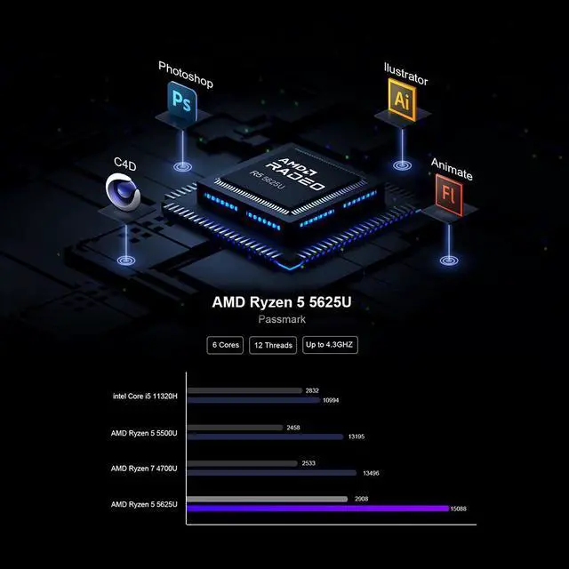 Alt view image 2 of 7 - Chatreey AN2P Mini PC Ryzen 5 5625U Gaming Desktop Computer 16G DDR4 3200Mhz RAM  512GB NVME SSD WIFI6 Blue Touth 5.2 HDMI Windows 11 Pro