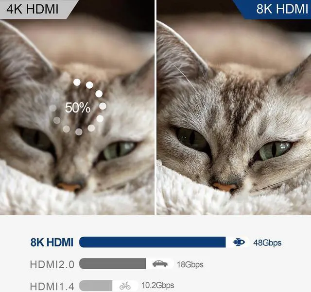 Alt view image 6 of 7 - AUBEAMTO 8K HDMI-compatible 3 in 1 Out Switcher Selector Box HD 2.1 Switch High Speed 48Gbps 8K@60Hz 4K@120Hz for PS5 Projectors Monitor