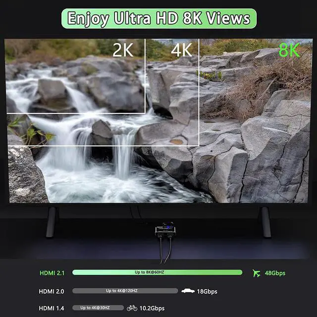 Alt view image 7 of 7 - AUBEAMTO HDMI 2.1 Switch 8K Bi-Directional HDMI Switcher 2 in 1 Out HDMI Splitter 1 in 2 Out Supports 4K@120Hz 8K@60Hz 48Gbps,HDCP 2.3,ARC,VRR for Xbox X PS5, Blu-Ray, 8K UHD TV, Monitor and Projector