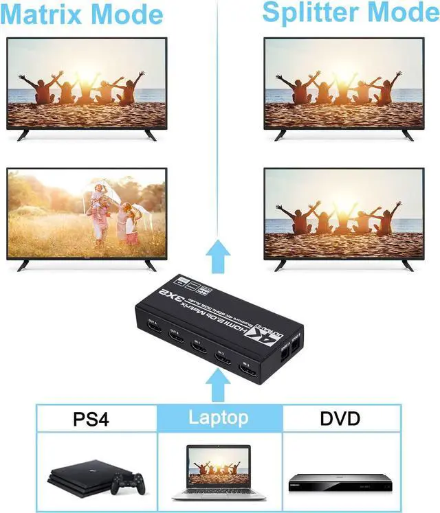 Alt view image 4 of 7 - HDMI Matrix 3x2,AUBEAMTO 4K HDMI Matrix Switch 3 in 2 Out Switcher Splitter Box with EDID Extractor and IR Remote Control, Support Ultra 4K HDR, 4Kx2K@60Hz, 3D/1080P,HDMI 2.0b, HDCP 2.2