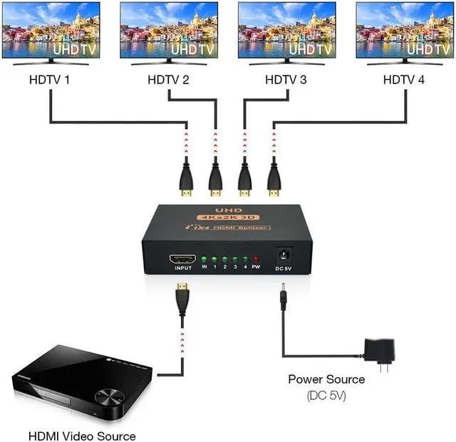 Alt view image 4 of 7 - AUBEAMTO HDMI Splitter 1 in 4 Out 4 Port 1x4 Full HD 3D 1080P HDMI 1.4 Splitter with Switcher Converter Support 4KX2K 3D Digital Audio Format-Black(4 Port HDMI Splitter 4K)