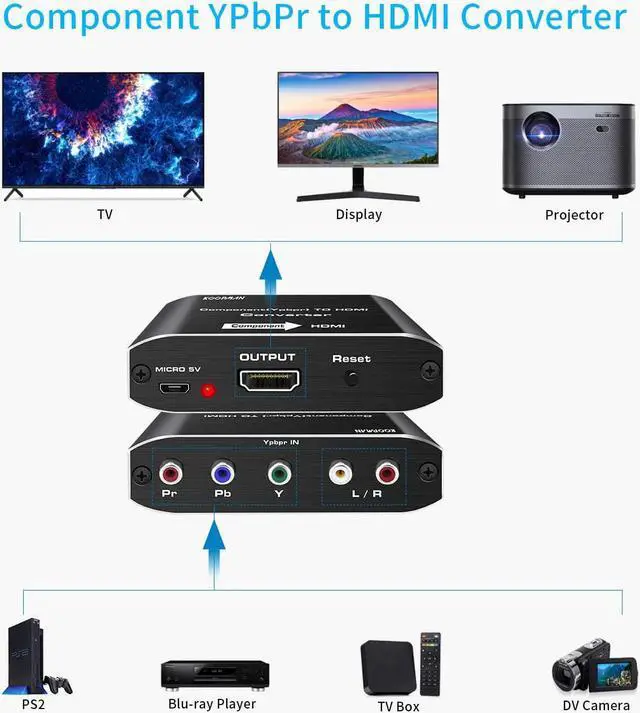 Alt view image 3 of 7 - Component to HDMI, YPbPr to HDMI Converter, AUBEAMTO 5RCA RGB to HDMI Converter Adapter, Supports 1080P Video Audio Converter Adapter HDMI V1.4 for DVD PSP Xbox PS2 N64 to HDTV Monitor and Projector