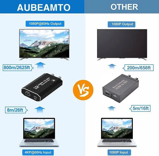 Alt view image 5 of 7 - AUBEAMTO 4K 60HZ HDMI to SDI Converter with SDI Loop Out 1080P60hz SD/HD/3G SDI Audio Video Converter For Camera WITH DC POWER CABLE