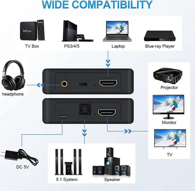 Alt view image 3 of 7 - HDMI Audio Extractor,AUBEAMTO 4K@60Hz HDMI to HDMI + Optical Toslink SPDIF + 3.5mm Audio Output, HDMI Audio Converter Adapter Embedder Support 1080P 3D Suit for Fire Stick, Xbox, Laptop