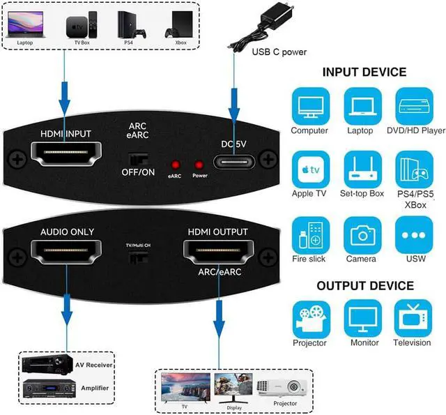 Alt view image 3 of 7 - AUBEAMTO Best eARC HDMI 2.0 Splitter 4K 60Hz with HDMI Audio Extractor - 4K HDMI to Optical TOSLINK SPDIF 7.1 - HDCP 2.2, 3D, EDID, 1 in 2 Out, for Game Xbox PS5