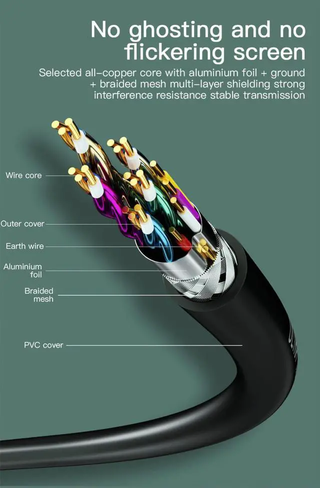 Alt view image 4 of 7 - 2-Pack 6.6FT 8k 60Hz/ HDMI HD Cable, Version 2.1 48Gbps 4K 120Hz For PS3/4/5 TV PC Monitor Connecting Cable HDMI Cable HD Data Cable 6.6 ft.