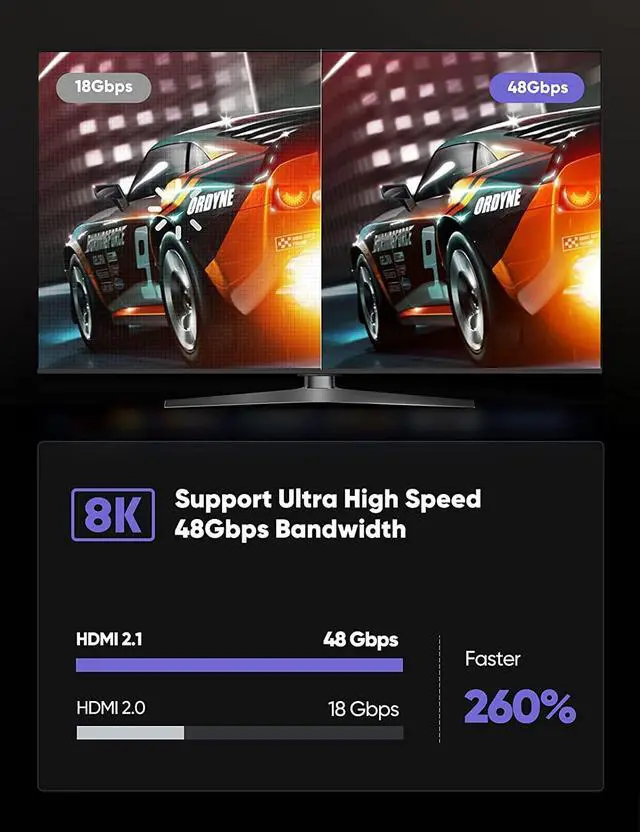 Alt view image 4 of 7 - AUBEAMTO 3.3ft 8K@60Hz 4k/2K/1080p HDMI-compatible Male To HDMI Male V2.1 SDR HDR Ultra HD UHD Cable For Laptops Monitor Projector, 2-PACK, 3.3FT