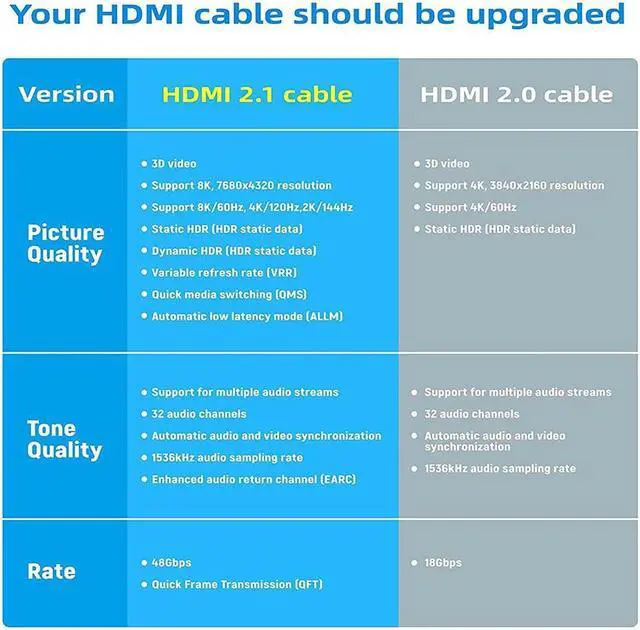 Alt view image 4 of 7 - AUBEAMTO 8K HDMI Cable Ultra High-Speed 2.1 Cable- 10ft 2-Pack - 48Gbps with eARC, 8K at 60Hz for Superior Video and Sound Quality - HDMI Cable for Monitor, Smart TV, Xbox, PS5, and Apple TV 10 ft.