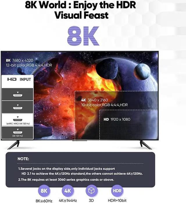 Alt view image 5 of 7 - New 8K HDMI-compatible Cable, 48Gbps 8K & 4K Ultra High Speed Cords(8K@60Hz 7680x4320, 4K@120Hz) eARC HDR10 HDCP 2.2 & 2.3 3D, Compatible for PS5/PS4/X-Box/Roku TV/HDTV/Blu-ray, 10 ft, 1-Pack