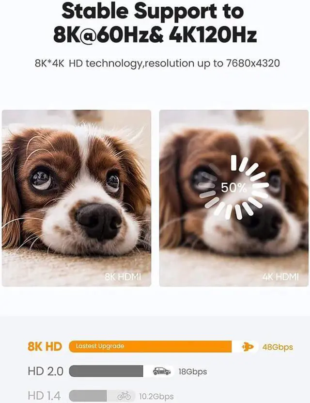 Alt view image 4 of 7 - New 8K HDMI-compatible Cable, 48Gbps 8K & 4K Ultra High Speed Cords(8K@60Hz 7680x4320, 4K@120Hz) eARC HDR10 HDCP 2.2 & 2.3 3D, Compatible for PS5/PS4/X-Box/Roku TV/HDTV/Blu-ray, 10 ft, 2-Pack