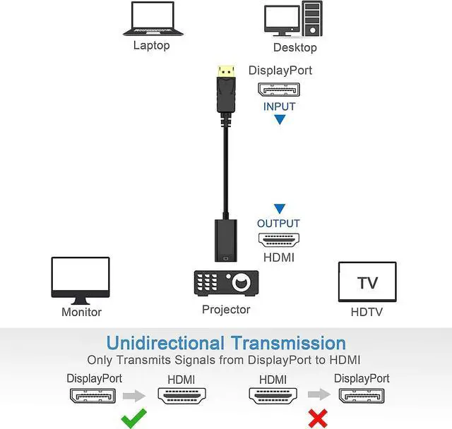 Alt view image 5 of 7 - DisplayPort (DP) to HDMI Adapter[2-Pack],AUBEAMTO Gold-Plated Uni-Directional Display Port PC to HDMI Screen Converter (Male to Female) Compatible with HP, Dell, Lenovo, NVIDIA, AMD & More, Passive