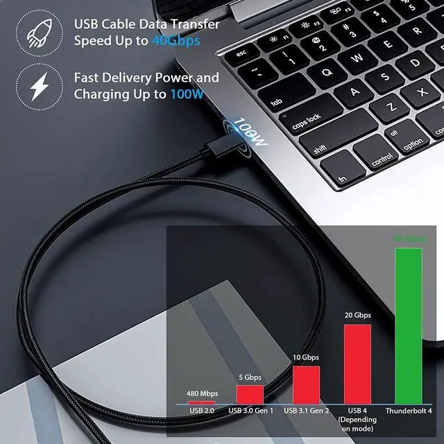 Alt view image 3 of 7 - AUBEAMTO USB4 Cable with 90 Degree Right Angle, 40Gbps,100W Fast Charging,Compatible with Thunderbolt 4 3 and Type-c,8K @60Hz,for USB C Laptop, Smartphone, External SSD,Docking Station 3Ft(2 Pack)