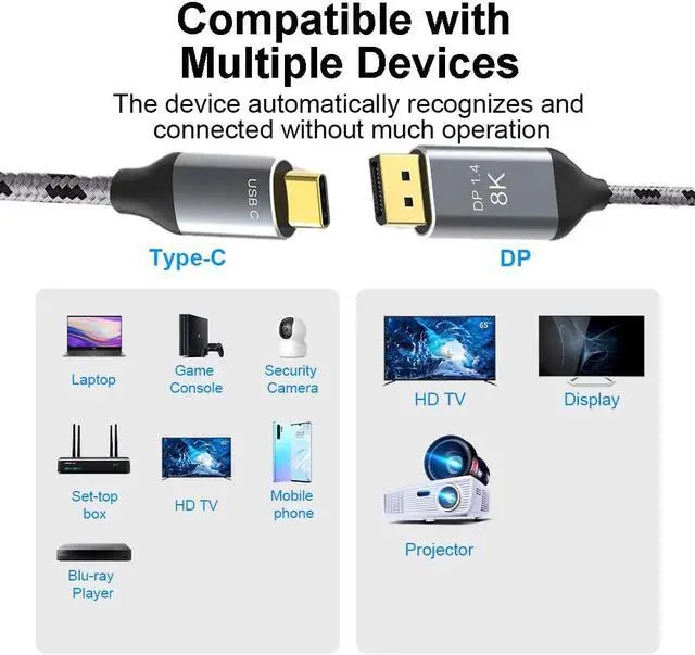 Alt view image 2 of 8 - AUBEAMTO USB C to DisplayPort 1.4 Cable [8K@60Hz, 4K@144Hz 120Hz, 2K@240Hz], Type C 3.1 to DP 1.4 Cable, [32.4 Gbps, Thunderbolt 3 Compatible] for MacBook Pro M1 M2, Mac Studio, Mac Mini, XPS, 10 ft.