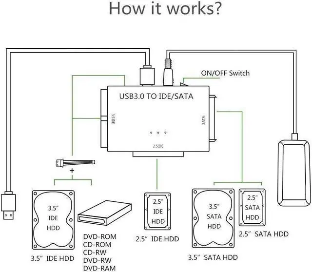 Alt view image 7 of 7 - USB 3.0 to IDE and SATA Converter External Hard Drive Adapter Kit for Universal 2.5/3.5 HDD/SSD Hard Drive Disk, One Touch Backup Function, Included 12V/2A Power Adapter