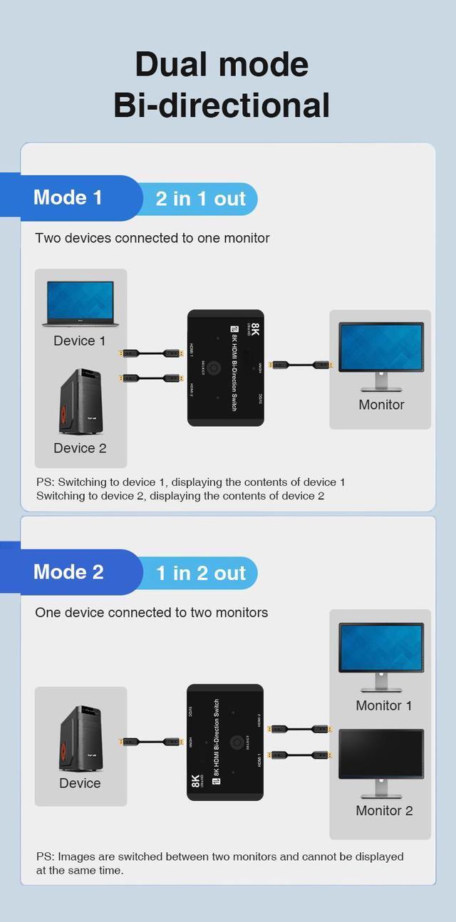 Alt view image 7 of 7 - HDMI 2.1 Switch 8K Bi-Directional Splitter 8K@60Hz 4K@120Hz 1440p@165Hz 1080P@240Hz 1in 2out 2in 1out High Speed 48Gbps eARC Converter Compatible with PS4 PS5, Xbox, Blu-ray, HDTV
