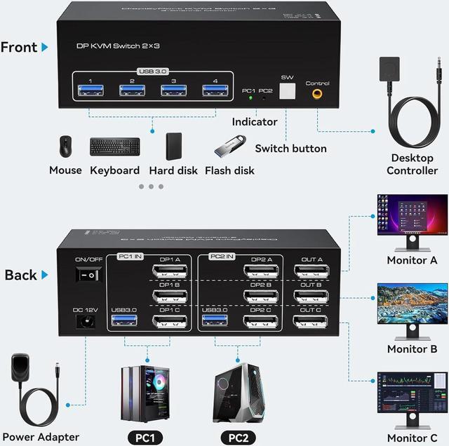 Alt view image 2 of 7 - 8K KVM Switch 3 Monitors 2 Computers Displayport 4K@120Hz USB 3.0 KVM Switches DP 1.4 Monitor Switch for 2 Computers with 4 USB Ports Support Extended & Copy Mode, With 12V DC Adapter and 2 USB cables