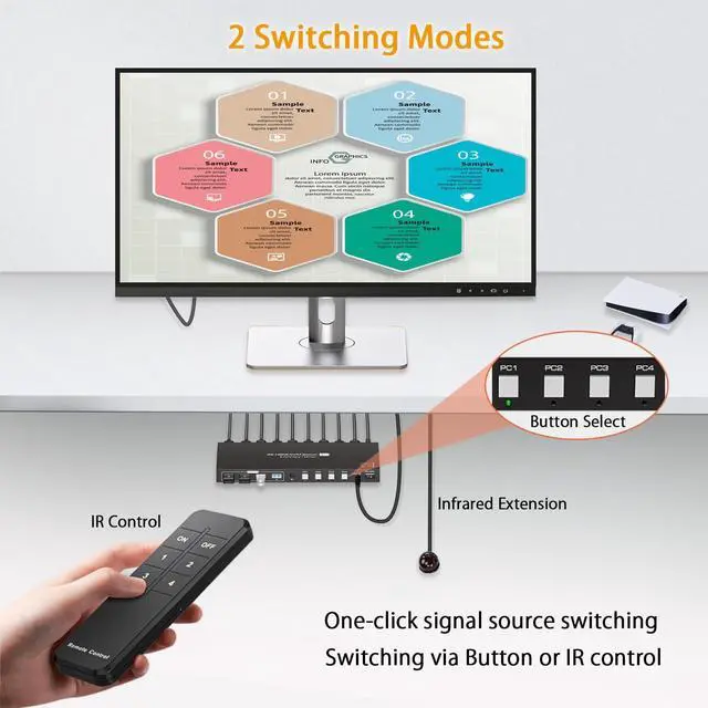 Alt view image 7 of 7 - AUBEAMTO 4K@60Hz HDMI KVM Switch 4 Computers 1 Monitor USB3.0 2K120Hz 4 Ports HDMI KVM Switch 4 in 1 Out for 4 Computers Share 1 Monitor and Keyboard Mouse. with 4 USB Cable and Wireless Controller