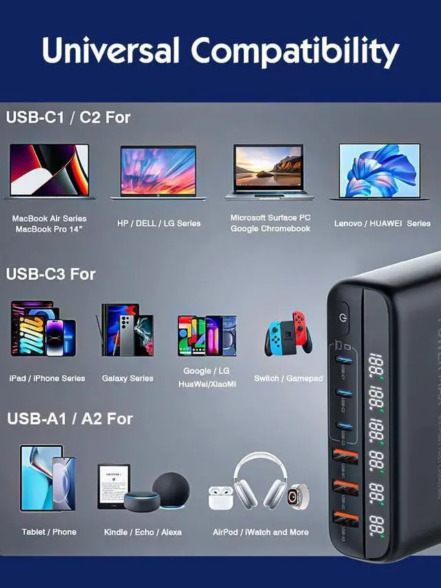 Alt view image 6 of 7 - AUBEAMTO 140W GaN USB C Quick Charge QC3.0 PD 3.0 TypeC 6 Port Supercharge Plug For iPad iPhone Samsung Xiaomi Universal Fast Charger - Black