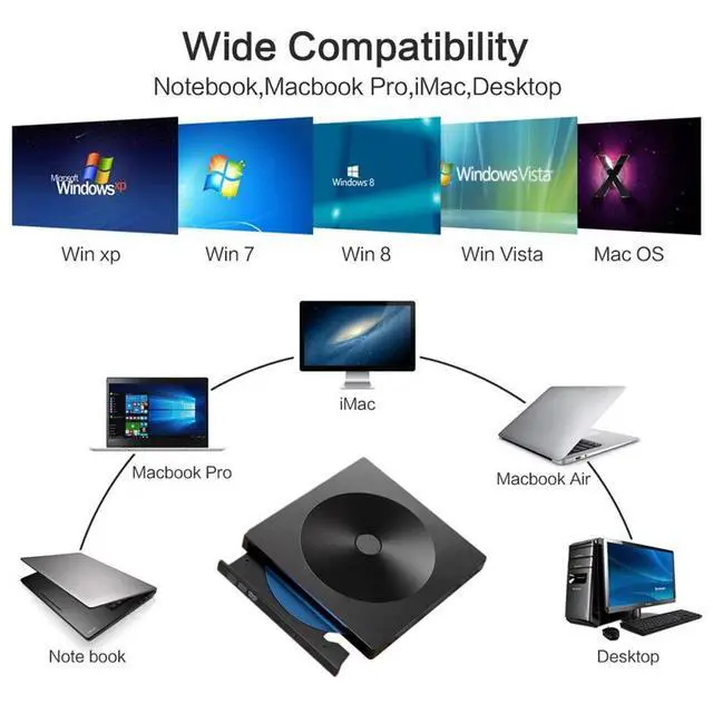 Alt view image 6 of 7 - AUBEAMTO External CD DVD Drive for Laptop, USB 3.0 Type-C Ultra Slim 13mm DVD Player Portable CD DVD +/-RW Drive CD Burner Reader Writer Recorder for Desktop PC Windows 11/10/8/7 Linux Mac OS (Black)