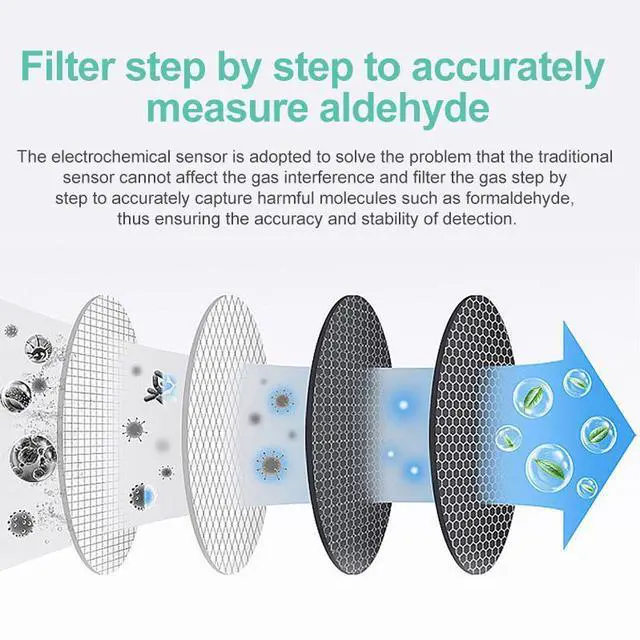 Alt view image 5 of 7 - NOYAFA 4 in 1 Formaldehyde Detector with TVOC Temperature and Humidity Measurement for Home Improvement JMS17