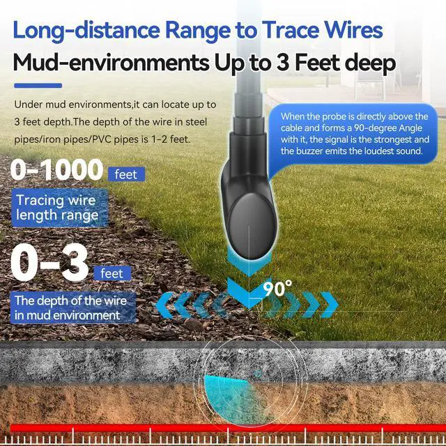 Alt view image 3 of 7 - NOYAFA Underground Wire Locator - Circuit Tracer Pet Fence, Electrical, Network & Irrigation Wires, Rechargeable Battery, LED Flashlight, Easy Cable Break Detection, NF-816LS