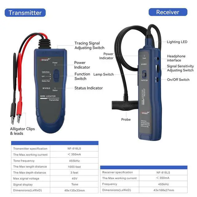 Alt view image 7 of 7 - NOYAFA Underground Wire Locator - Circuit Tracer Pet Fence, Electrical, Network & Irrigation Wires, Rechargeable Battery, LED Flashlight, Easy Cable Break Detection, NF-816LS