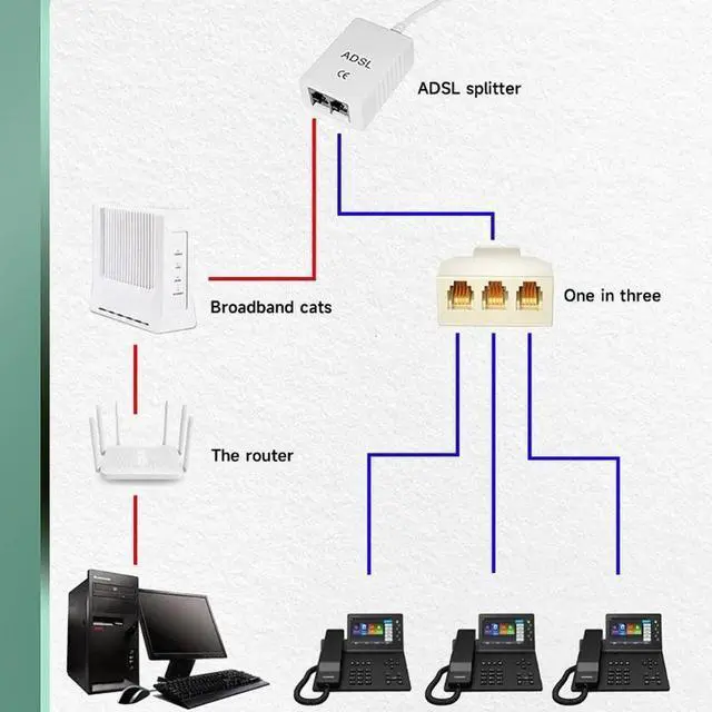 Alt view image 4 of 4 - 1PCS 6P4C RJ11 Telephone Splitter 3 Way Adapter 1 M To 3 F RJ-11 6P4C Phone Jack Splitter Wholesale