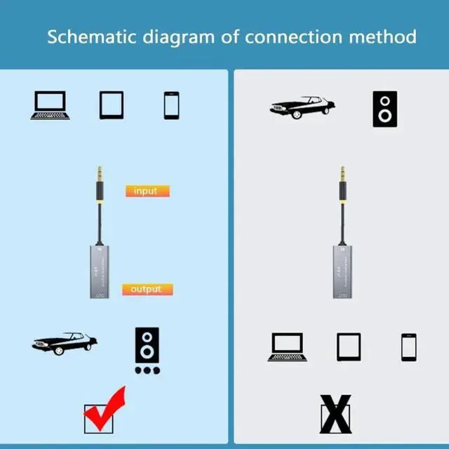 Alt view image 6 of 7 - 3.5mm Audio Cable Speaker Line for Car Stereo Audio System Aux Audio Noise Reducer Filter Ground Loop Noise Isolator Eliminate