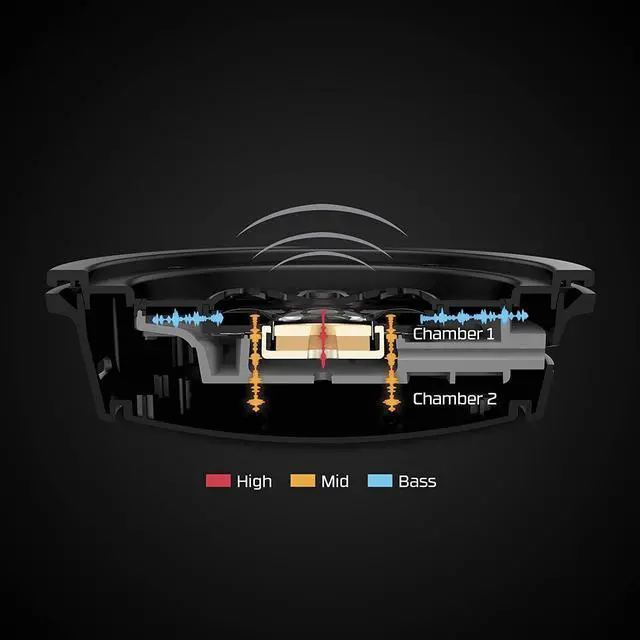 Alt view image 3 of 7 - HyperX Cloud Alpha Gaming Headset - TimTheTatMan Edition - Dual Chamber Drivers, Memory Foam, Aluminum Frame, Detachable Microphone