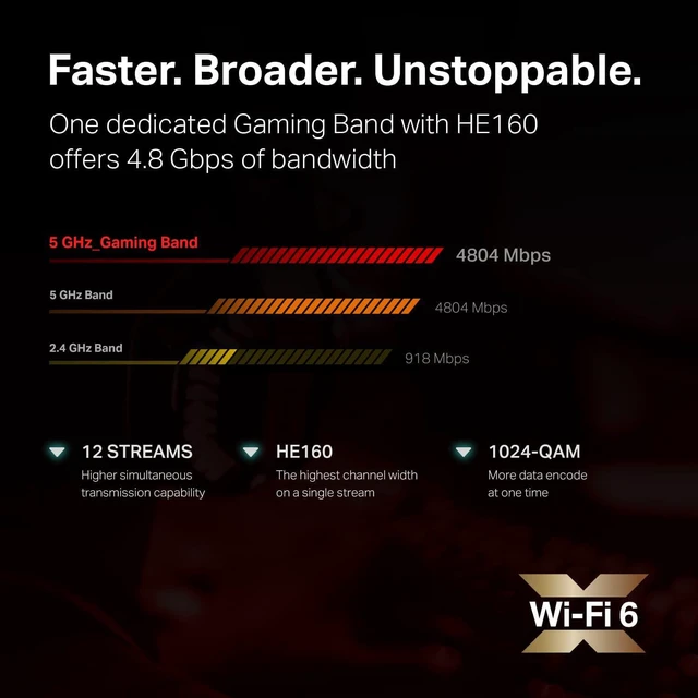 Alt view image 3 of 7 - TP-Link WiFi 6 Internet Gaming Router - Tri Band High-Speed ax, Wireless Smart VPN for a Large Home, 2.5G WAN, 8 Gigabit LAN Ports (Archer AX10000)