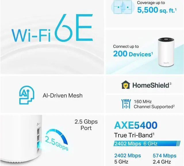 Alt view image 3 of 7 - TP-Link Deco AXE5400 Tri-Band WiFi 6E Mesh System(Deco XE75 Pro) - 2.5G WAN/LAN Port, Covers up to 5500 Sq.Ft, Replaces WiFi Router and Extender, AI-Driven Mesh, New 6GHz Band, 2-Pack