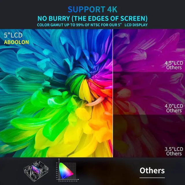 Alt view image 3 of 7 - 4K Projector with Wifi and Bluetooth,ABoolon 900 ANSI 1080P Projector,Outdoor Projector Support 500"Display,4P/4D Keystone Correction,50%Zoom,PPT,Dolby,Projector 4K Compatible TV Stick,iOS,Android,Win
