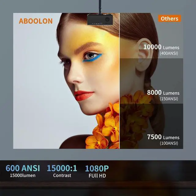 Alt view image 2 of 7 - 4K Projector with Wifi and Bluetooth,ABoolon 900 ANSI 1080P Projector,Outdoor Projector Support 500"Display,4P/4D Keystone Correction,50%Zoom,PPT,Dolby,Projector 4K Compatible TV Stick,iOS,Android,Win