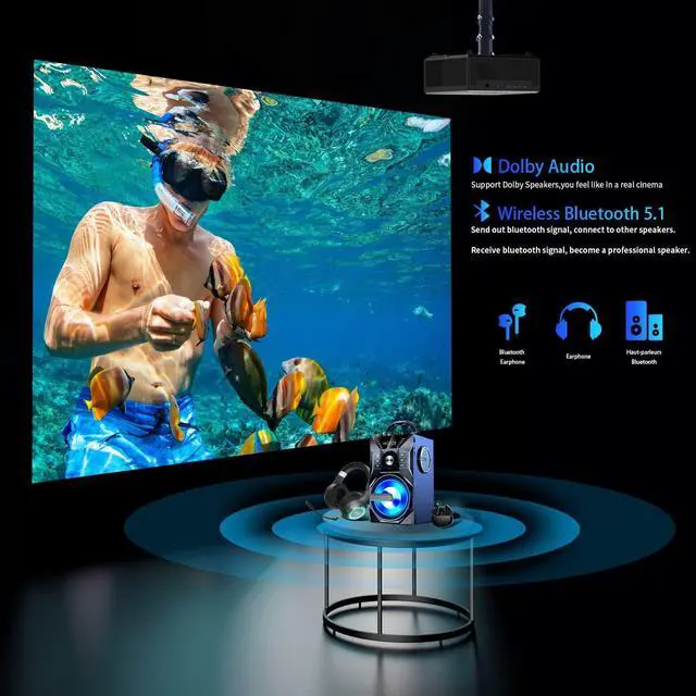 Alt view image 5 of 7 - 4K Projector with Wifi and Bluetooth,ABoolon 900 ANSI 1080P Projector,Outdoor Projector Support 500"Display,4P/4D Keystone Correction,50%Zoom,PPT,Dolby,Projector 4K Compatible TV Stick,iOS,Android,Win