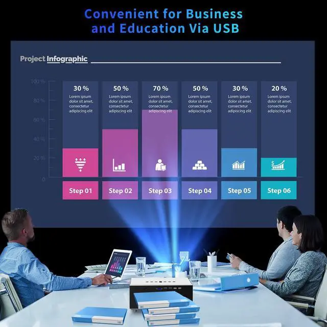 Alt view image 7 of 7 - 4K Projector with Wifi and Bluetooth,ABoolon 900 ANSI 1080P Projector,Outdoor Projector Support 500"Display,4P/4D Keystone Correction,50%Zoom,PPT,Dolby,Projector 4K Compatible TV Stick,iOS,Android,Win