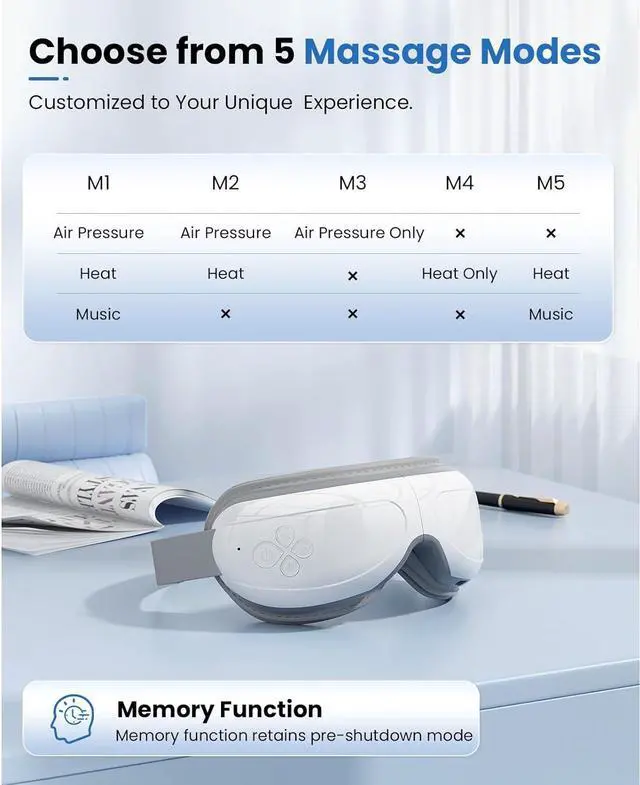 Alt view image 5 of 7 - BOB AND BRAD Eye Massager,EyeOasis 2 Plus - Eye Massager for Migraines with Remote&Heat& Compression&Music,FSA/HSA Eligible, Heated Eye Massage Mask for Dry Eyes Relief Improve Sleep, Ideal Gifts