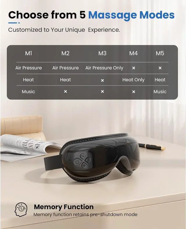 Alt view image 5 of 7 - BOB AND BRAD Eye Massager with Remote, EyeOasis 2 Plus for Migraines, Heat, Compression, Music, Heated Eye Massage Mask for Dry Eyes Relief, Improve Sleep,FSA/HSA Eligible, Women Ideal Gifts