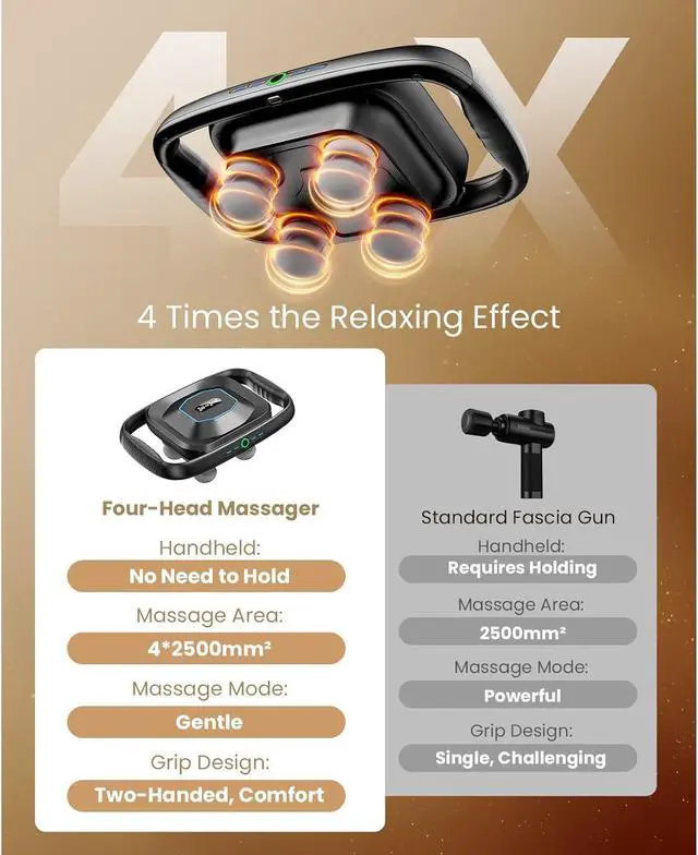 Alt view image 4 of 7 - BOB AND BRAD TheraPanel 4-Head Massage Gun,Deep Tissue with 4 Massage Intensity Pain Relief,Replaceable Massage Heads and Plate, Electric Massager Tool for Back, Shoulder Neck,Legs,FSA and HSA Eligibe