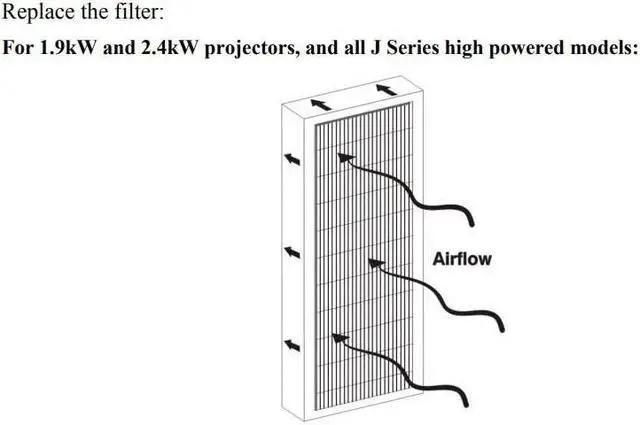 Alt view image 3 of 6 - Jaspertronics Replacement Air Filter Panel for select 1.9kW and 2.4kW Christie Digital Projectors - 03-900546-51P
