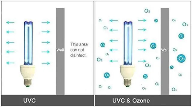 Alt view image 4 of 7 - Jaspertronics 25W 254nm Germicidal UVC Light Bulb - 120V UV-C CFL Standard E26 E27 USA Lamp Socket with O3 Technology