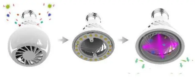 Alt view image 5 of 7 - Jaspertronics 12W 254nm Germicidal U56 Purification Bulb with Industrial Fan & UV-C Air Cleaning