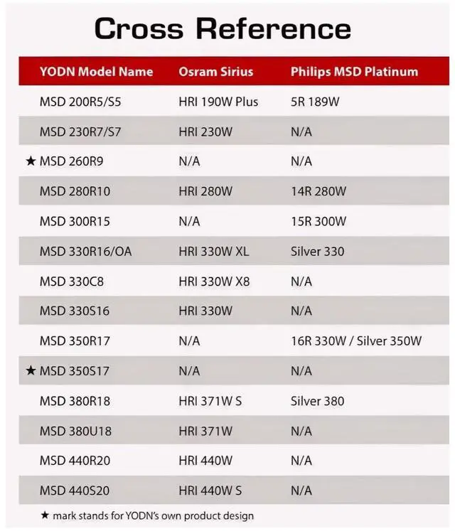 Alt view image 2 of 7 - YODN 440W 20R Moving Head Light Discharge Lamp for The ShowTechnic Focon Fixture