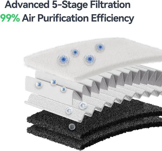 Alt view image 4 of 7 - Creality Falcon AP1 Smoke Purifier 4008060348, Laser Engraver Fume Extractor with 5-Stage HEPA & Activated Carbon Filtration, 250m³/h Airflow, 1700Pa Suction, PM2.5 Display, WiFi App Control