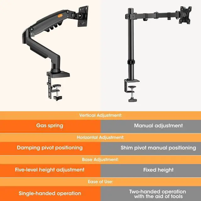Alt view image 6 of 7 - Single Monitor Mount, 17 to 32 Inch, 4.4 to 19.8lbs, Adjustable Gas Spring Monitor Arm with Cable Management, Clamp & Grommet Base