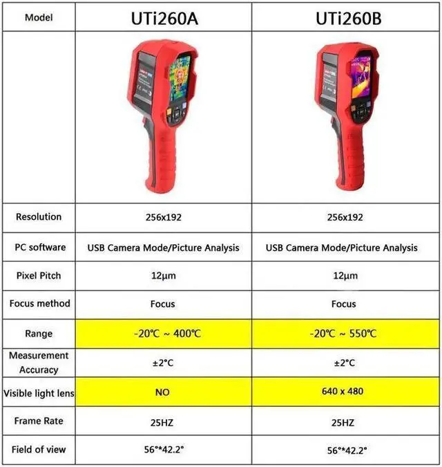Alt view image 7 of 7 - UNI-T UTi260B Infrared Thermal Imager -15~550°C Industrial Thermal Imager Camera Handheld USB Infrared Thermometer 256*192 Pixel