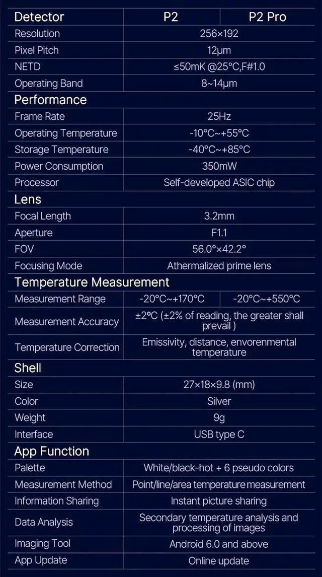 Alt view image 14 of 14 - InfiRay P2 Pro Thermal Camera for Android USB Type C Thermal Imaging Camera +Magnetic Macro lens