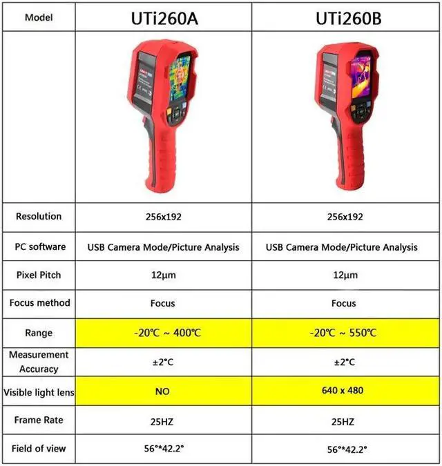 Alt view image 7 of 7 - UNI-T UTi260B Digital Infrared Thermal Imager Thermometer LED Water Supply Light Thermal Camera Air Conditioning Repair